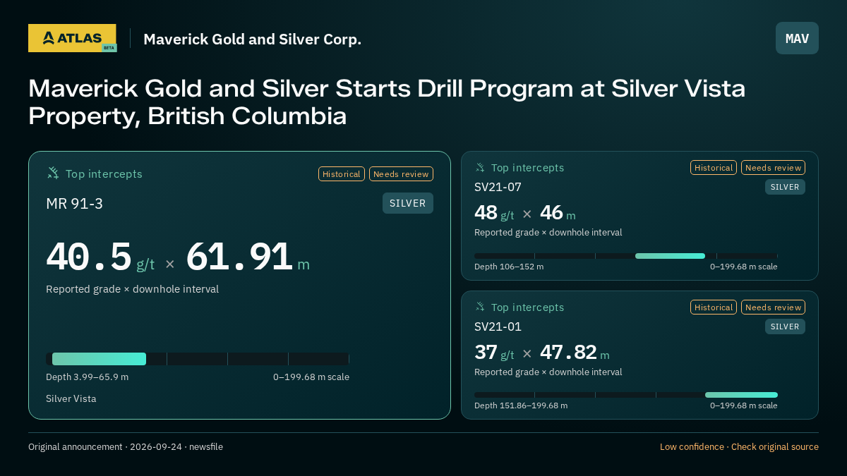 Atlas analysis — Maverick Gold and Silver Corp.: Maverick Gold and Silver Starts Drill Program at Silver Vista Property, British Columbia. 40.5 g/t over 61.91 m; 48 g/t over 46 m; 37 g/t over 47.82 m