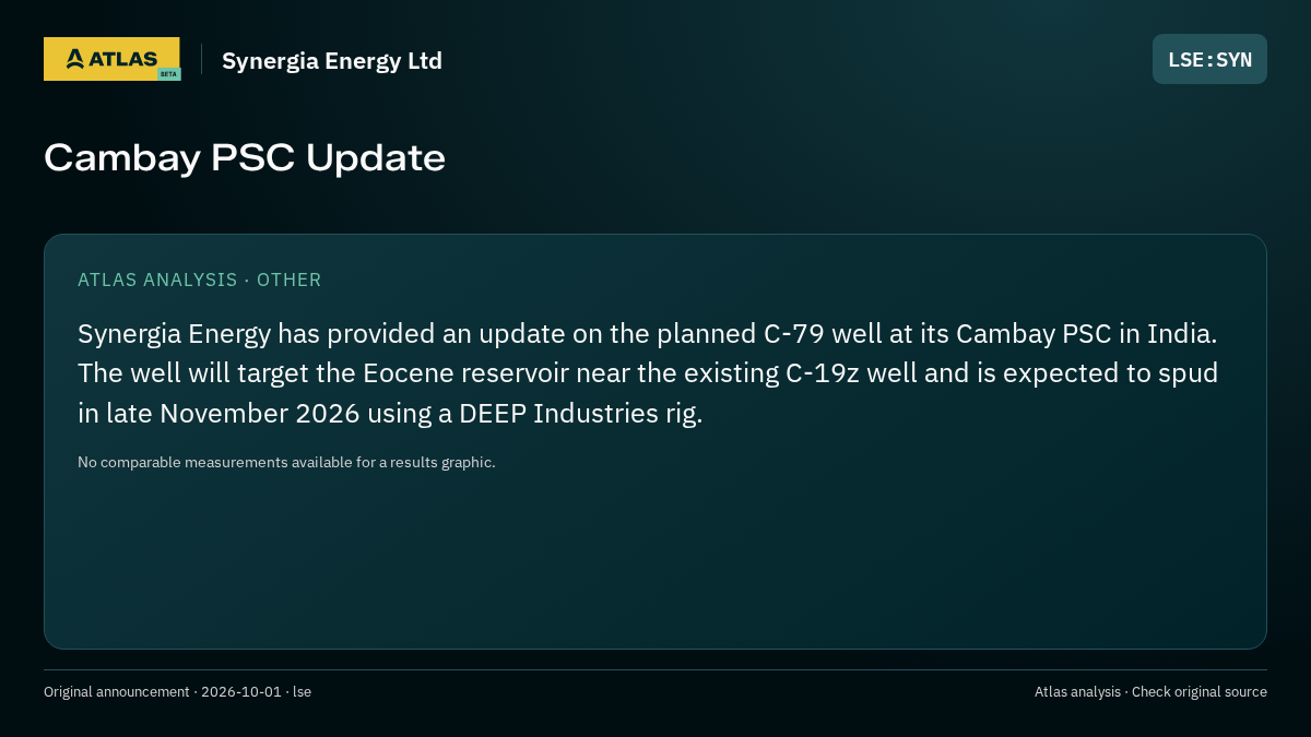Atlas analysis — Synergia Energy Ltd: Cambay PSC Update