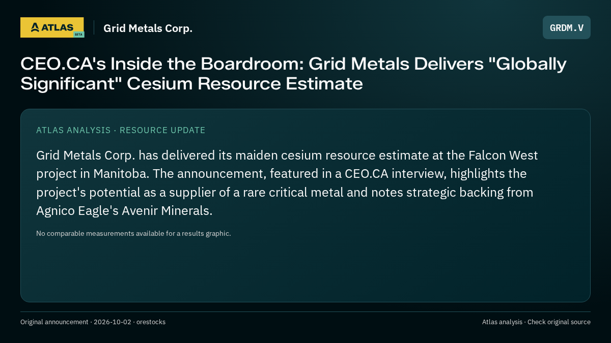 Atlas analysis — Grid Metals Corp.: CEO.CA's Inside the Boardroom: Grid Metals Delivers "Globally Significant" Cesium Resource Estimate