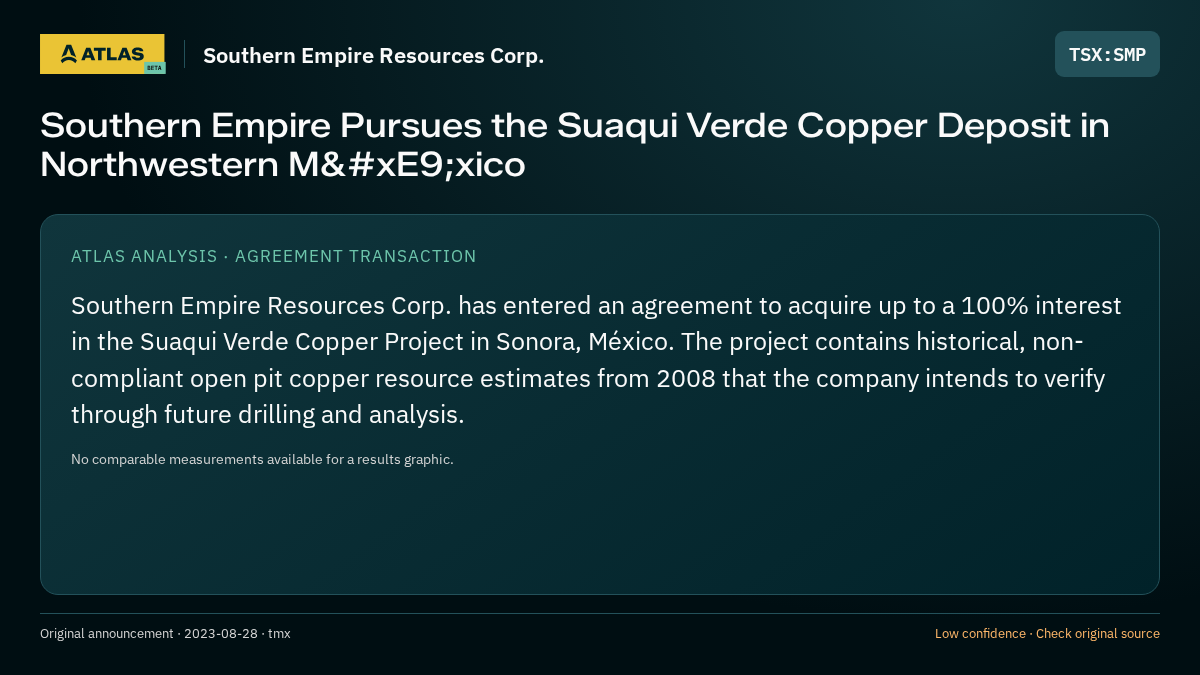 Atlas analysis — Southern Empire Resources Corp.: Southern Empire Pursues the Suaqui Verde Copper Deposit in Northwestern México
