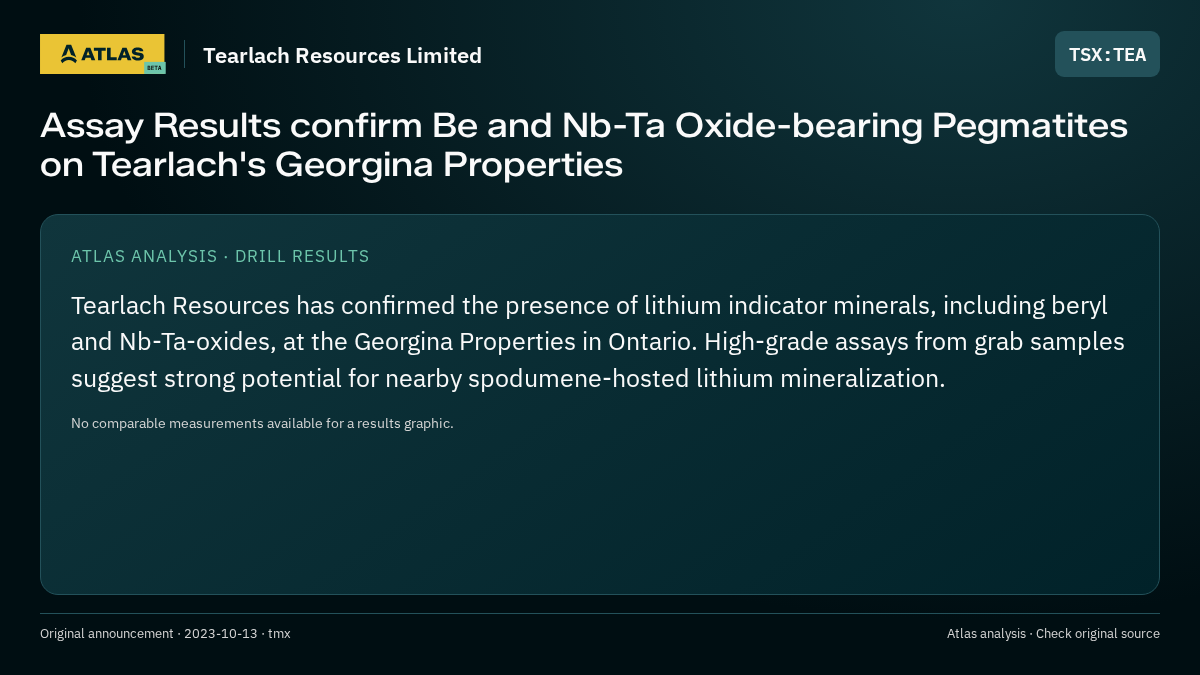 Atlas analysis — Tearlach Resources Limited: Assay Results confirm Be and Nb-Ta Oxide-bearing Pegmatites on Tearlach's Georgina Properties