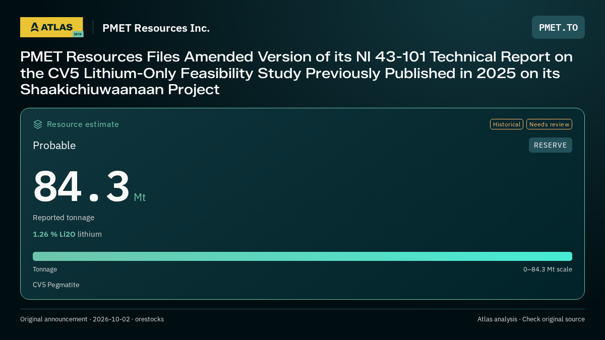 Atlas analysis — PMET Resources Inc.: PMET Resources Files Amended Version of its NI 43-101 Technical Report on the CV5 Lithium-Only Feasibility Study Previously Published in 2025 on its Shaakichiuwaanaan Project. probable 84300000 tonnes