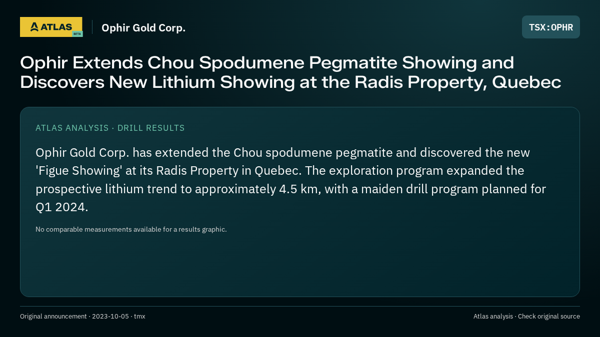 Atlas analysis — Ophir Gold Corp.: Ophir Extends Chou Spodumene Pegmatite Showing and Discovers New Lithium Showing at the Radis Property, Quebec