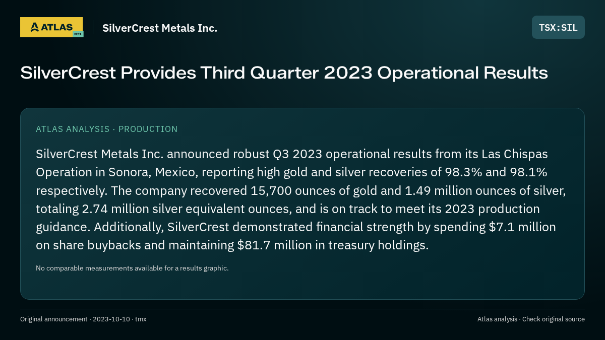 Atlas analysis — SilverCrest Metals Inc.: SilverCrest Provides Third Quarter 2023 Operational Results