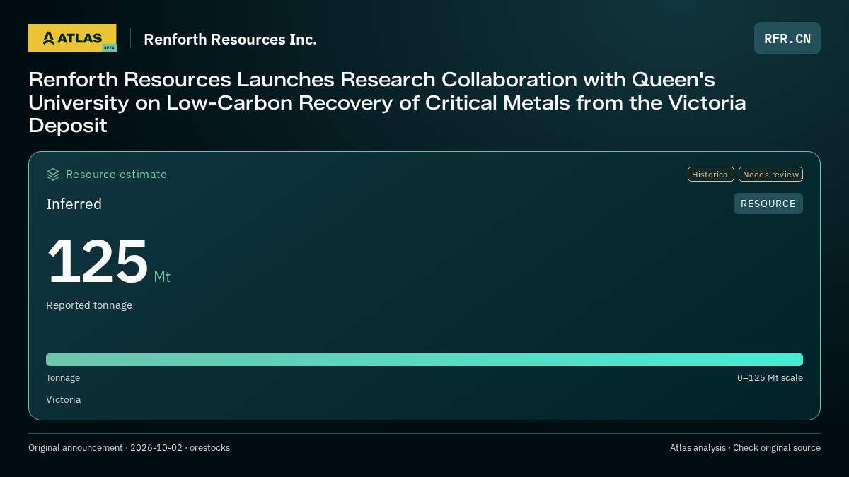 Atlas analysis — Renforth Resources Inc.: Renforth Resources Launches Research Collaboration with Queen's University on Low-Carbon Recovery of Critical Metals from the Victoria Deposit. inferred 125000000 tonnes