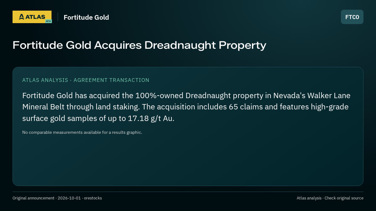 Atlas analysis — Fortitude Gold: Fortitude Gold Acquires Dreadnaught Property