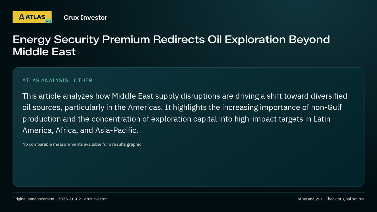 Atlas analysis — Crux Investor: Energy Security Premium Redirects Oil Exploration Beyond Middle East