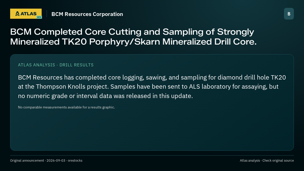 Atlas analysis — BCM Resources Corporation: BCM Completed Core Cutting and Sampling of Strongly Mineralized TK20 Porphyry/Skarn Mineralized Drill Core.