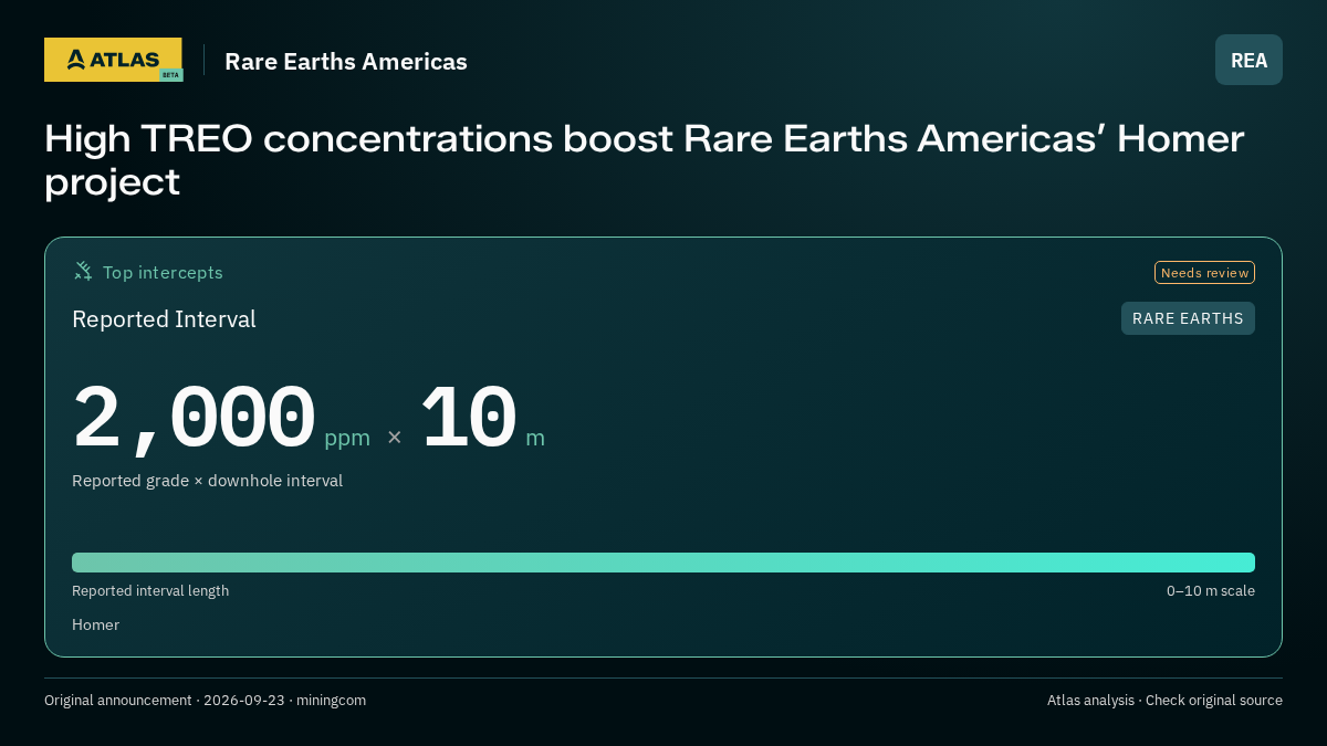 Atlas analysis — Rare Earths Americas: High TREO concentrations boost Rare Earths Americas’ Homer project. 2000 ppm over 10 m