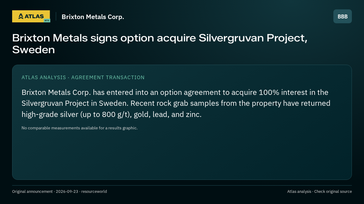 Atlas analysis — Brixton Metals Corp.: Brixton Metals signs option acquire Silvergruvan Project, Sweden