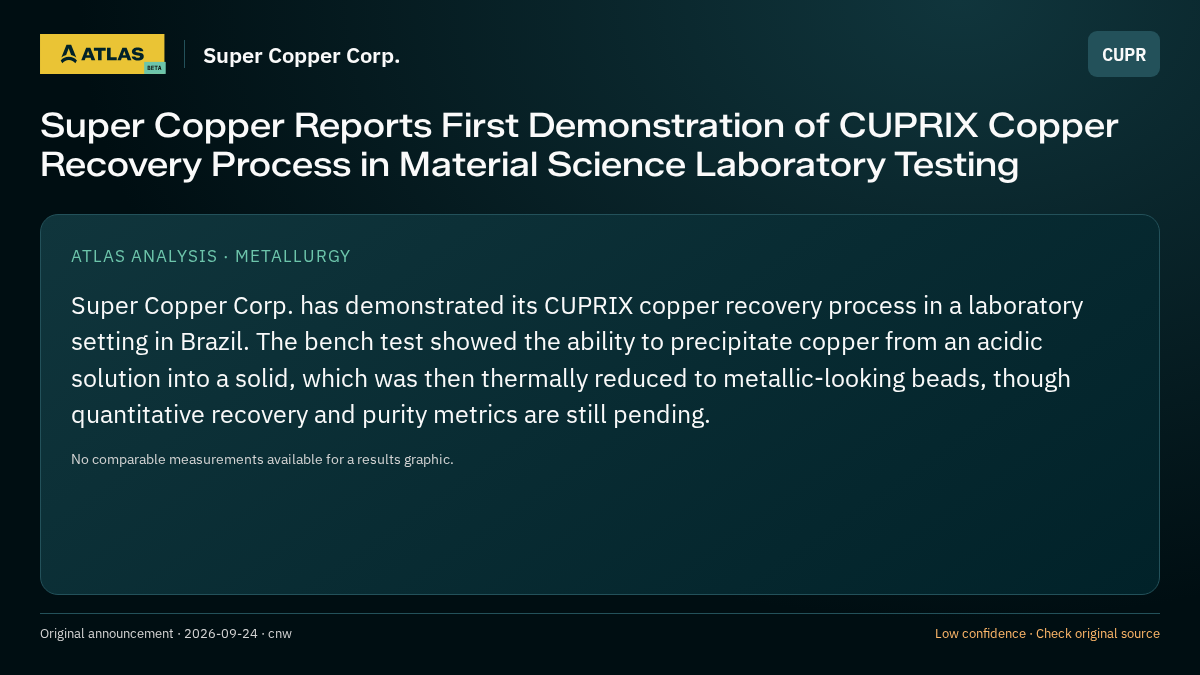 Atlas analysis — Super Copper Corp.: Super Copper Reports First Demonstration of CUPRIX Copper Recovery Process in Material Science Laboratory Testing