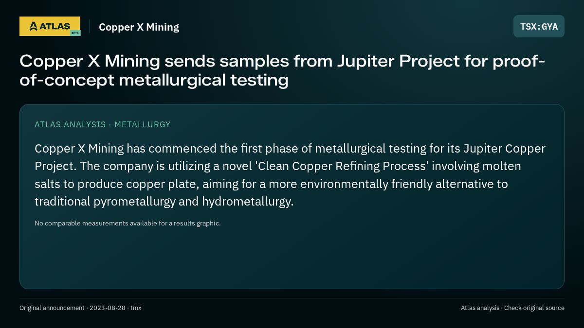 Atlas analysis — Copper X Mining: Copper X Mining sends samples from Jupiter Project for proof-of-concept metallurgical testing