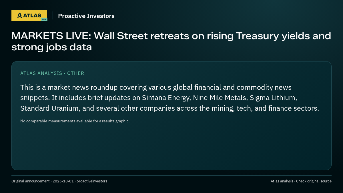 Atlas analysis — Proactive Investors: MARKETS LIVE: Wall Street retreats on rising Treasury yields and strong jobs data