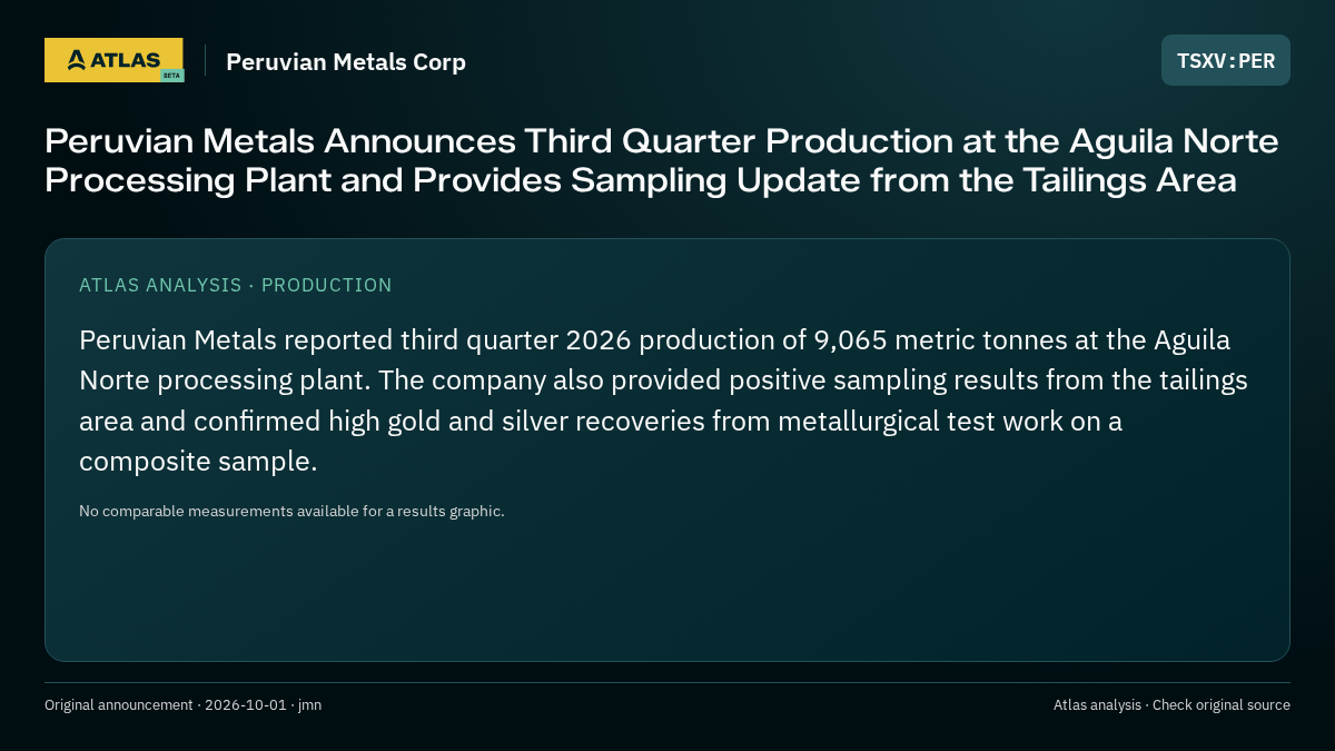 Atlas analysis — Peruvian Metals Corp: Peruvian Metals Announces Third Quarter Production at the Aguila Norte Processing Plant and Provides Sampling Update from the Tailings Area