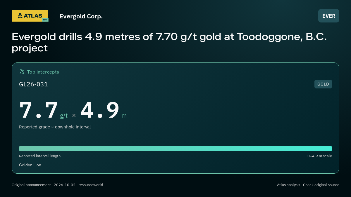 Atlas analysis — Evergold Corp.: Evergold drills 4.9 metres of 7.70 g/t gold at Toodoggone, B.C. project. 7.7 g/t over 4.9 m