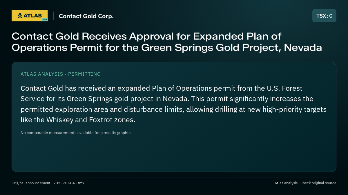 Atlas analysis — Contact Gold Corp.: Contact Gold Receives Approval for Expanded Plan of Operations Permit for the Green Springs Gold Project, Nevada