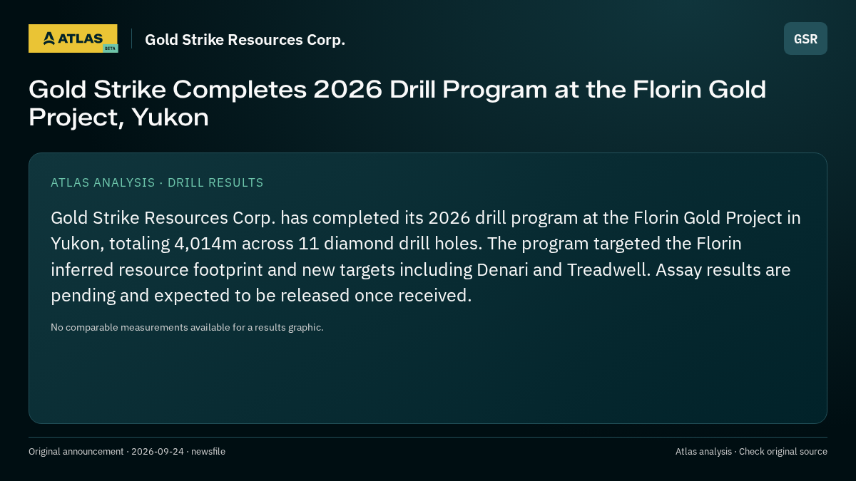 Atlas analysis — Gold Strike Resources Corp.: Gold Strike Completes 2026 Drill Program at the Florin Gold Project, Yukon