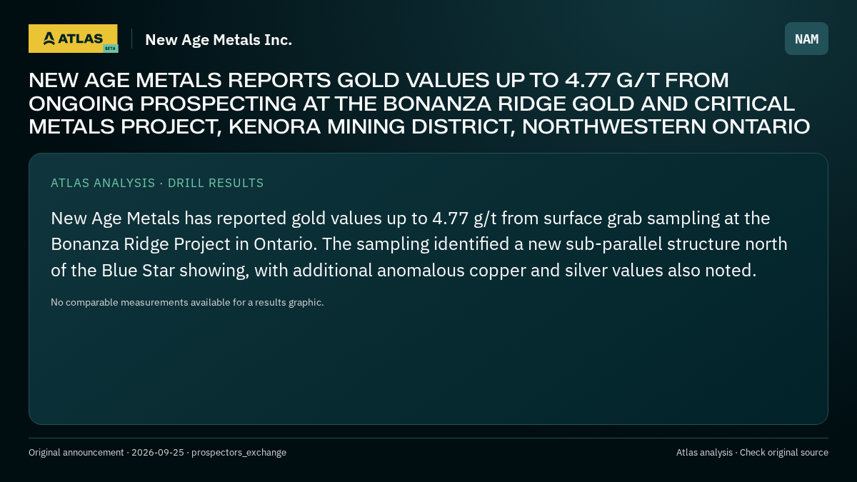 Atlas analysis — New Age Metals Inc.: NEW AGE METALS REPORTS GOLD VALUES UP TO 4.77 G/T FROM ONGOING PROSPECTING AT THE BONANZA RIDGE GOLD AND CRITICAL METALS PROJECT, KENORA MINING DISTRICT, NORTHWESTERN ONTARIO