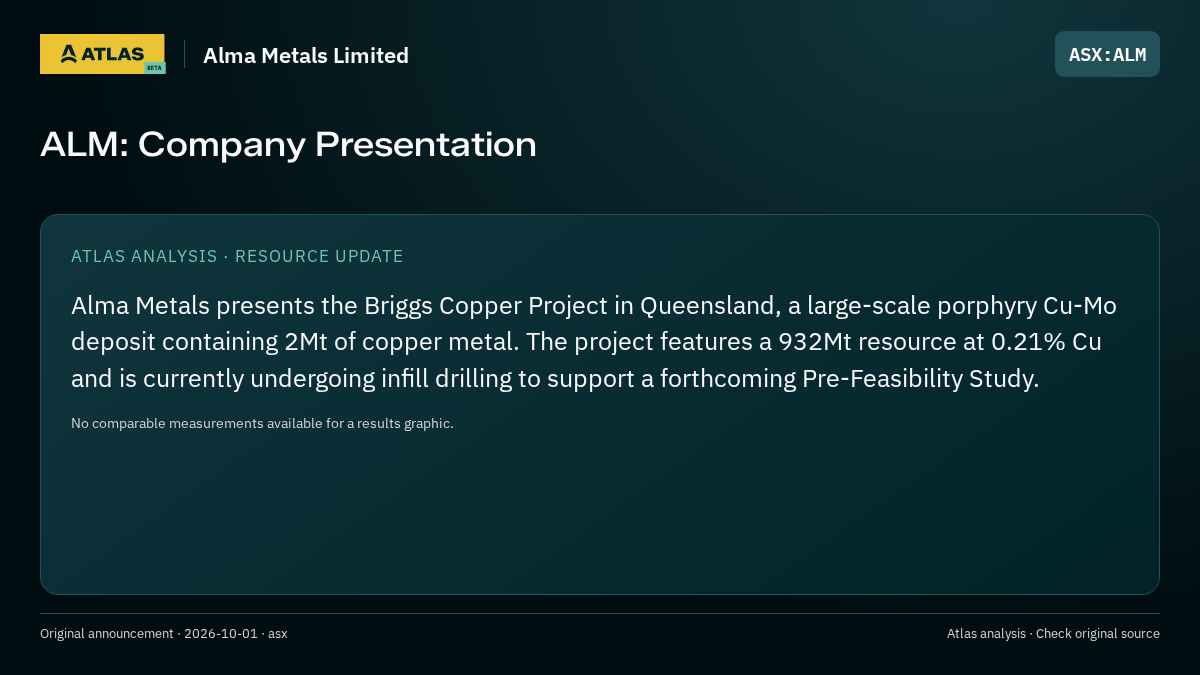 Atlas analysis — Alma Metals Limited: ALM: Company Presentation