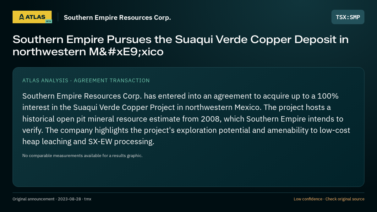 Atlas analysis — Southern Empire Resources Corp.: Southern Empire Pursues the Suaqui Verde Copper Deposit in northwestern México