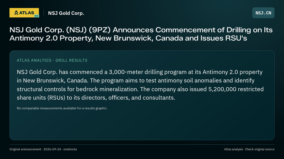 Atlas analysis — NSJ Gold Corp.: NSJ Gold Corp. (NSJ) (9PZ) Announces Commencement of Drilling on Its Antimony 2.0 Property, New Brunswick, Canada and Issues RSU's
