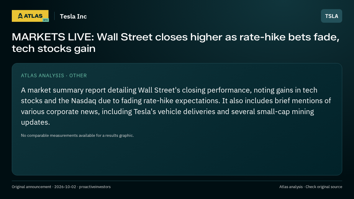 Atlas analysis — Tesla Inc: MARKETS LIVE: Wall Street closes higher as rate-hike bets fade, tech stocks gain
