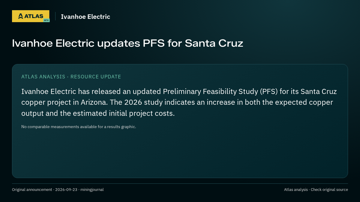 Atlas analysis — Ivanhoe Electric: Ivanhoe Electric updates PFS for Santa Cruz
