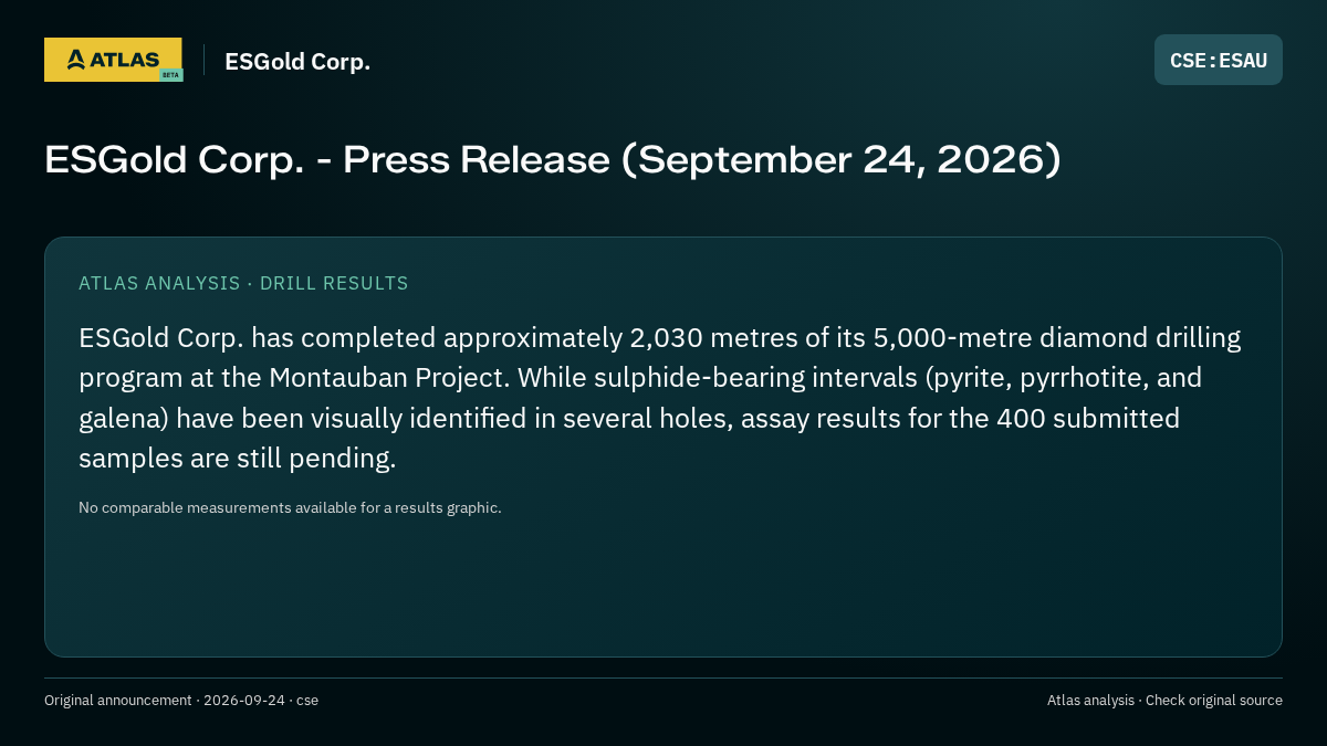 Atlas analysis — ESGold Corp.: ESGold Corp. - Press Release (September 24, 2026)