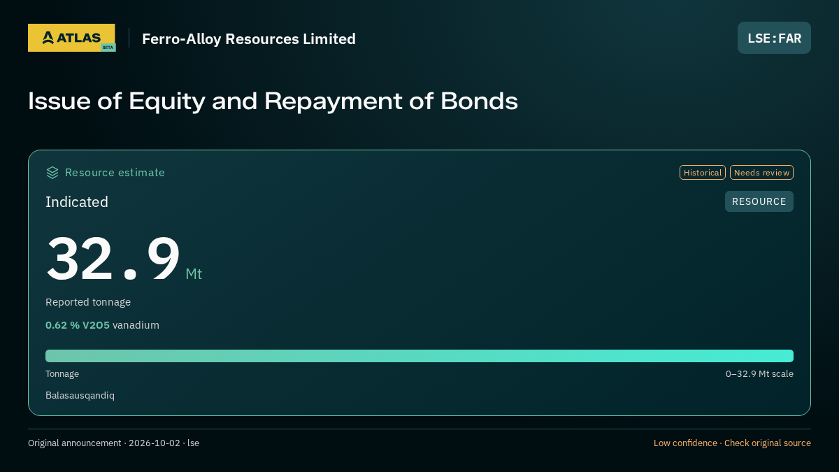 Atlas analysis — Ferro-Alloy Resources Limited: Issue of Equity and Repayment of Bonds. indicated 32900000 tonnes