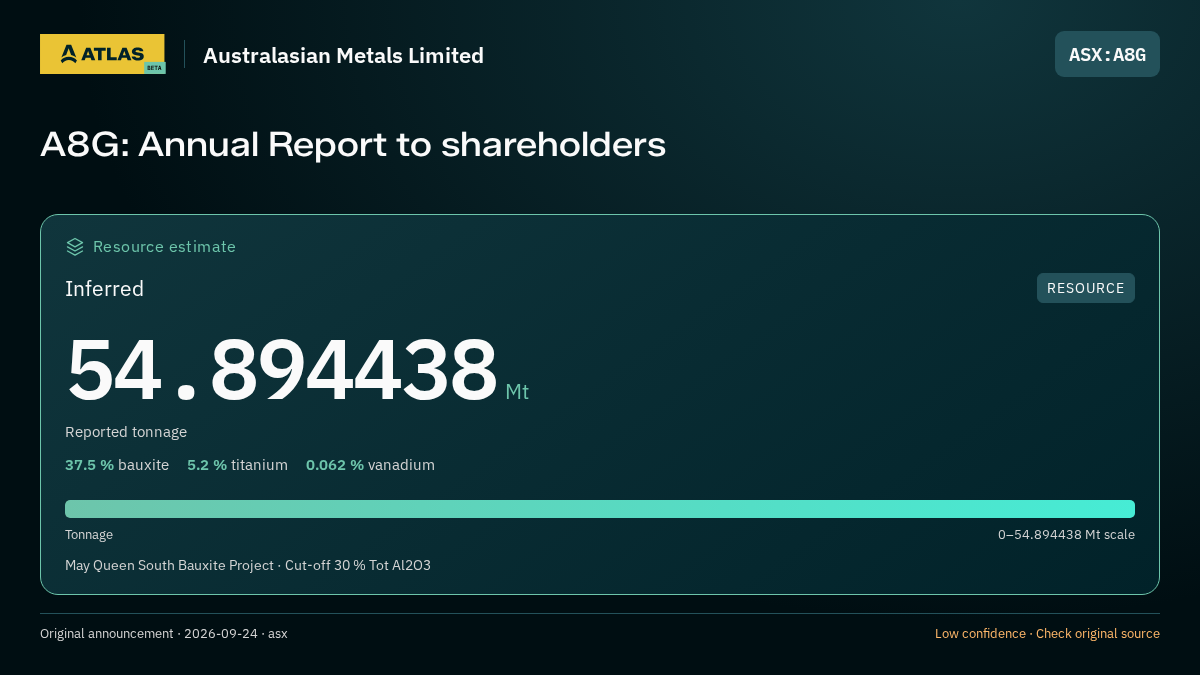 Atlas analysis — Australasian Metals Limited: A8G: Annual Report to shareholders. inferred 54894438 tonnes