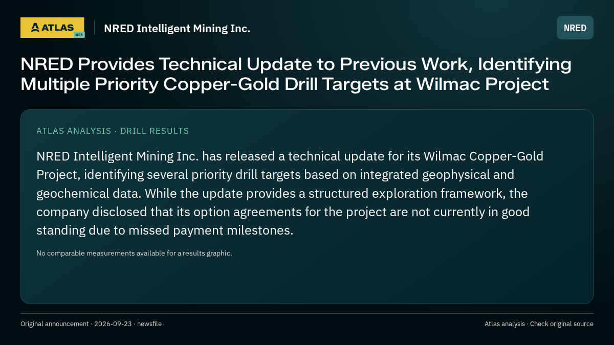 Atlas analysis — NRED Intelligent Mining Inc.: NRED Provides Technical Update to Previous Work, Identifying Multiple Priority Copper-Gold Drill Targets at Wilmac Project