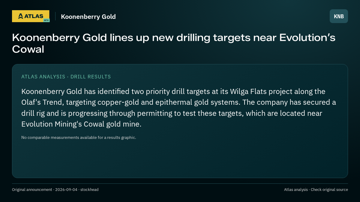 Atlas analysis — Koonenberry Gold: Koonenberry Gold lines up new drilling targets near Evolution’s Cowal