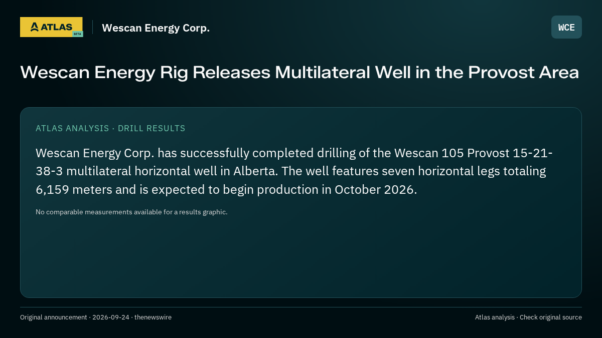 Atlas analysis — Wescan Energy Corp.: Wescan Energy Rig Releases Multilateral Well in the Provost Area