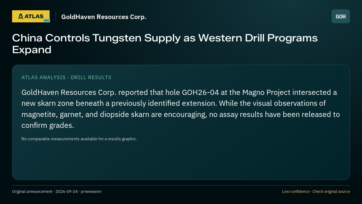Atlas analysis — GoldHaven Resources Corp.: China Controls Tungsten Supply as Western Drill Programs Expand