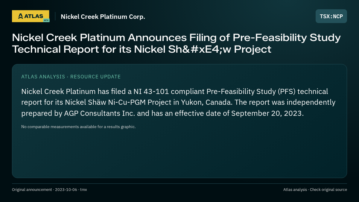 Atlas analysis — Nickel Creek Platinum Corp.: Nickel Creek Platinum Announces Filing of Pre-Feasibility Study Technical Report for its Nickel Shäw Project