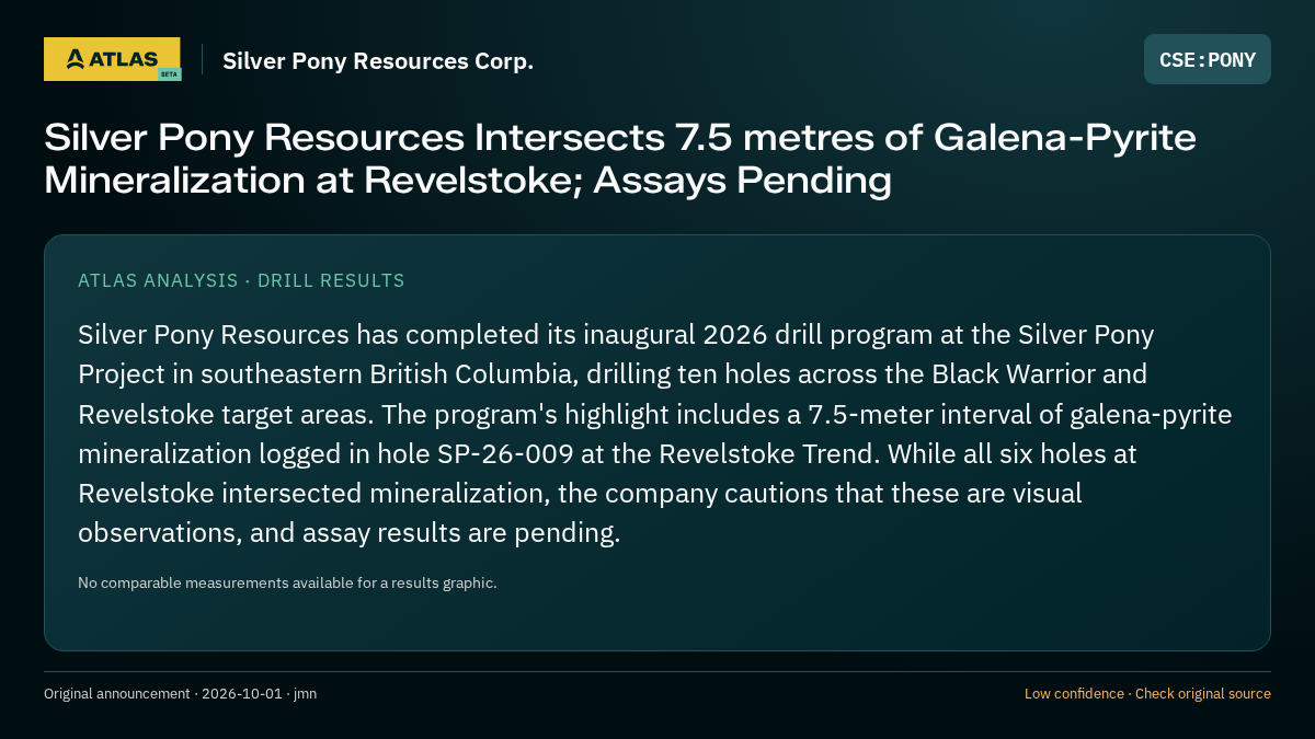 Atlas analysis — Silver Pony Resources Corp.: Silver Pony Resources Intersects 7.5 metres of Galena-Pyrite Mineralization at Revelstoke; Assays Pending