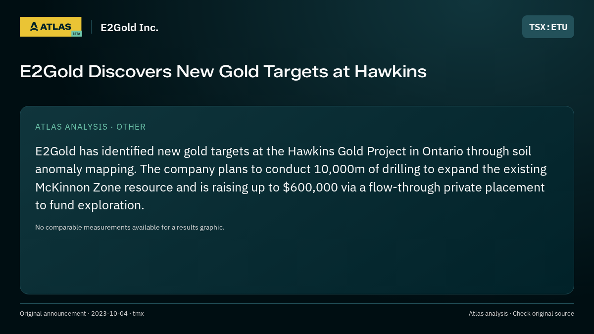 Atlas analysis — E2Gold Inc.: E2Gold Discovers New Gold Targets at Hawkins
