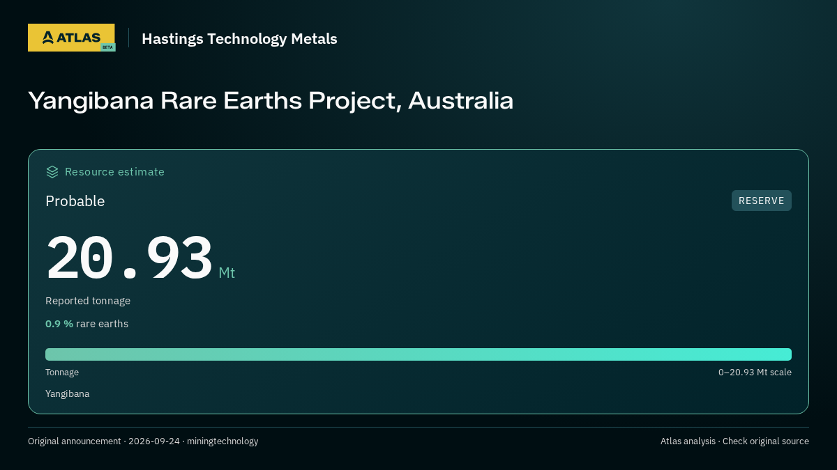 Atlas analysis — Hastings Technology Metals: Yangibana Rare Earths Project, Australia. probable 20930000 tonnes