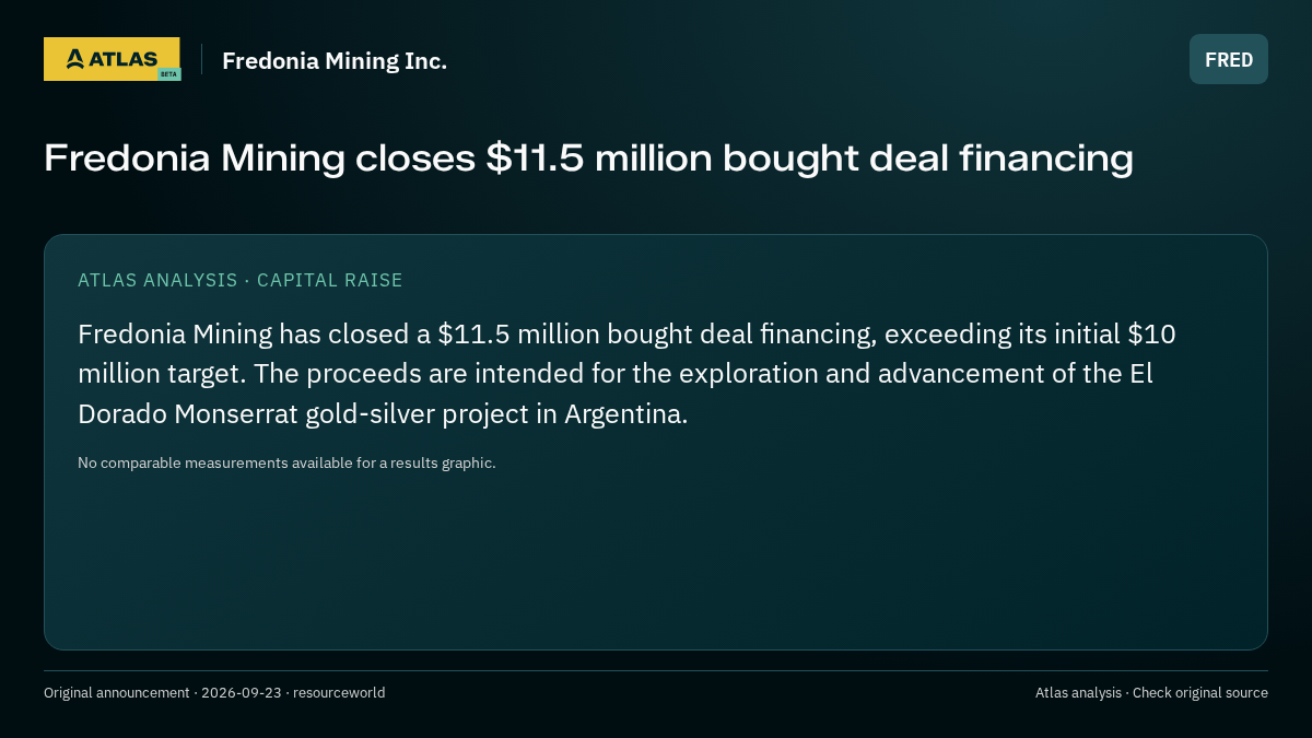 Atlas analysis — Fredonia Mining Inc.: Fredonia Mining closes $11.5 million bought deal financing