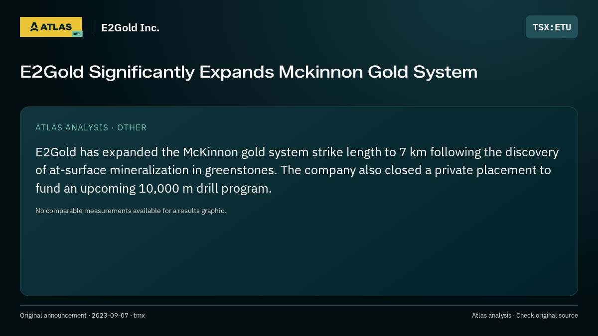 Atlas analysis — E2Gold Inc.: E2Gold Significantly Expands Mckinnon Gold System