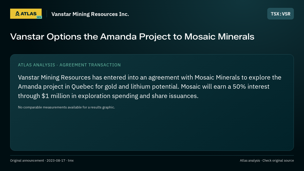 Atlas analysis — Vanstar Mining Resources Inc.: Vanstar Options the Amanda Project to Mosaic Minerals