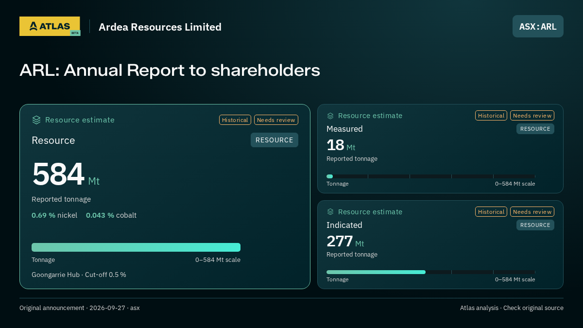 Atlas analysis — Ardea Resources Limited: ARL: Annual Report to shareholders.  584000000 tonnes; measured 18000000 tonnes; indicated 277000000 tonnes