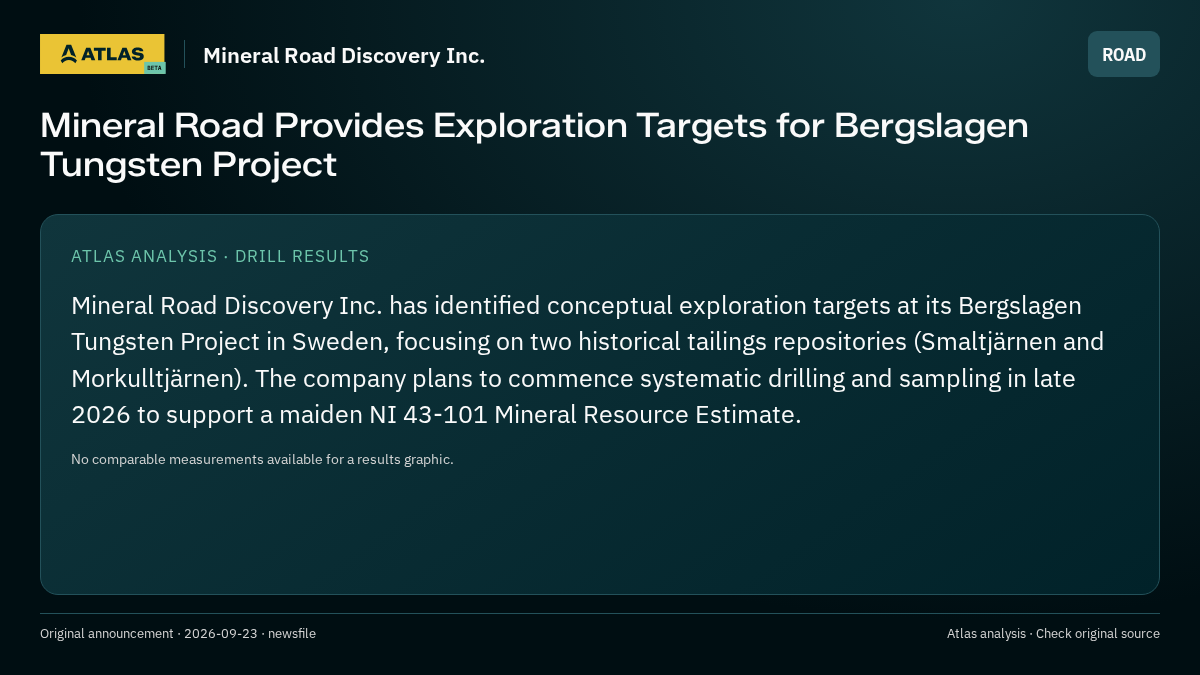 Atlas analysis — Mineral Road Discovery Inc.: Mineral Road Provides Exploration Targets for Bergslagen Tungsten Project