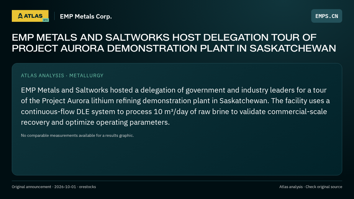 Atlas analysis — EMP Metals Corp.: EMP METALS AND SALTWORKS HOST DELEGATION TOUR OF PROJECT AURORA DEMONSTRATION PLANT IN SASKATCHEWAN