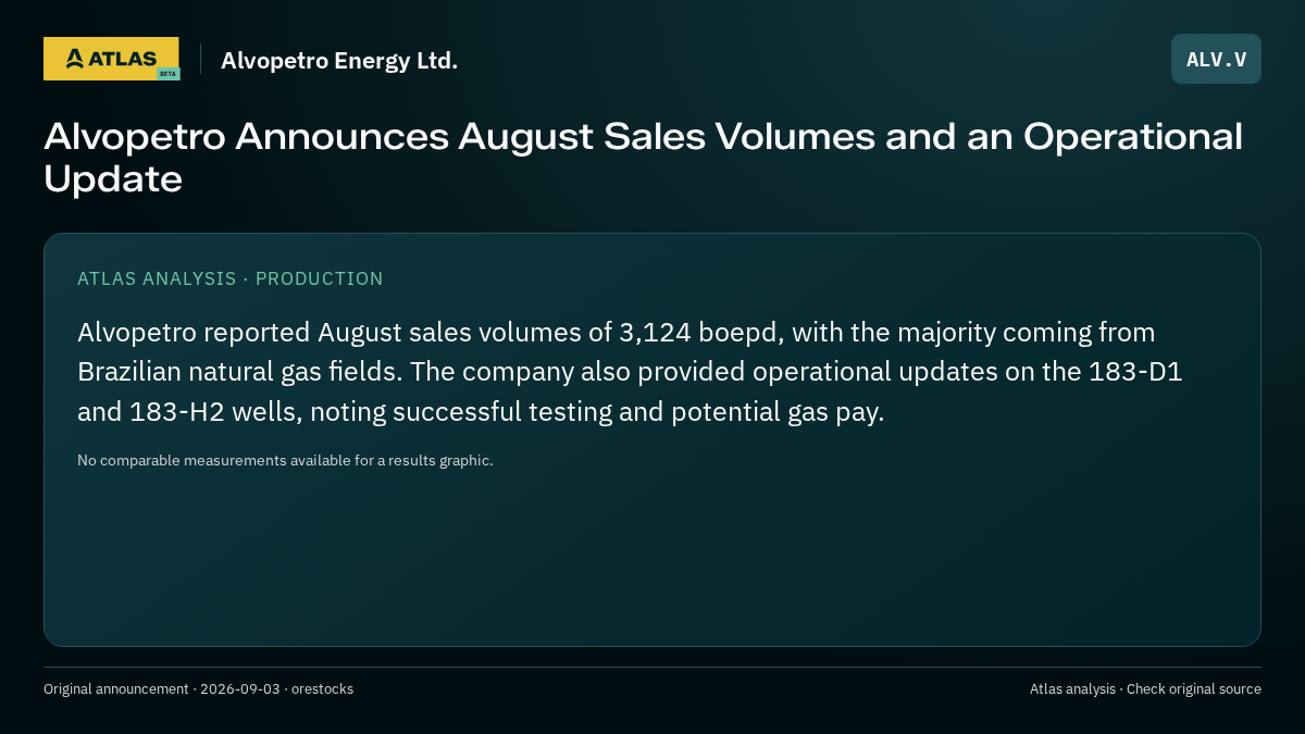 Atlas analysis — Alvopetro Energy Ltd.: Alvopetro Announces August Sales Volumes and an Operational Update