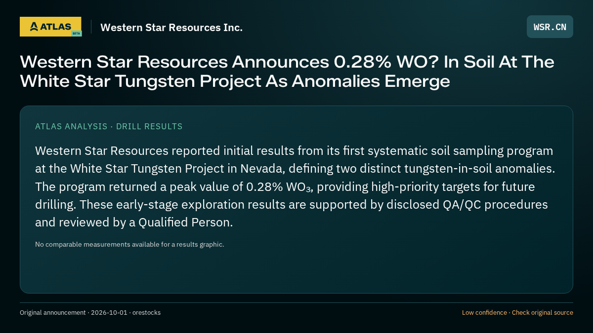 Atlas analysis — Western Star Resources Inc.: Western Star Resources Announces 0.28% WO? In Soil At The White Star Tungsten Project As Anomalies Emerge