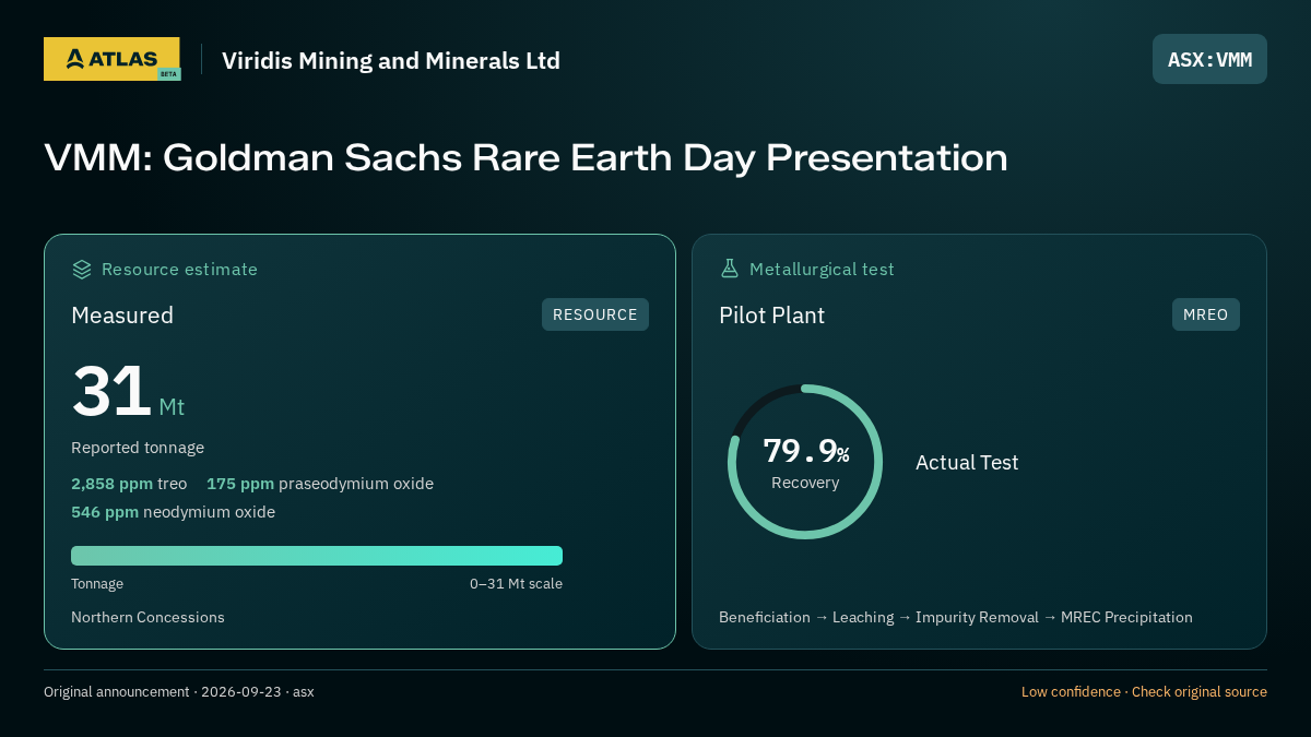 Atlas analysis — Viridis Mining and Minerals Ltd: VMM: Goldman Sachs Rare Earth Day Presentation. measured 31000000 tonnes; 79.9% recovery
