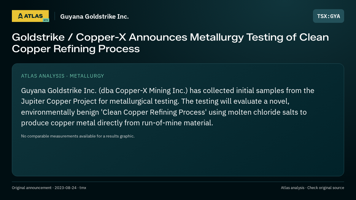 Atlas analysis — Guyana Goldstrike Inc.: Goldstrike / Copper-X Announces Metallurgy Testing of Clean Copper Refining Process