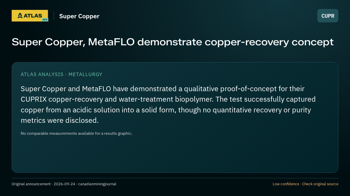 Atlas analysis — Super Copper: Super Copper, MetaFLO demonstrate copper-recovery concept