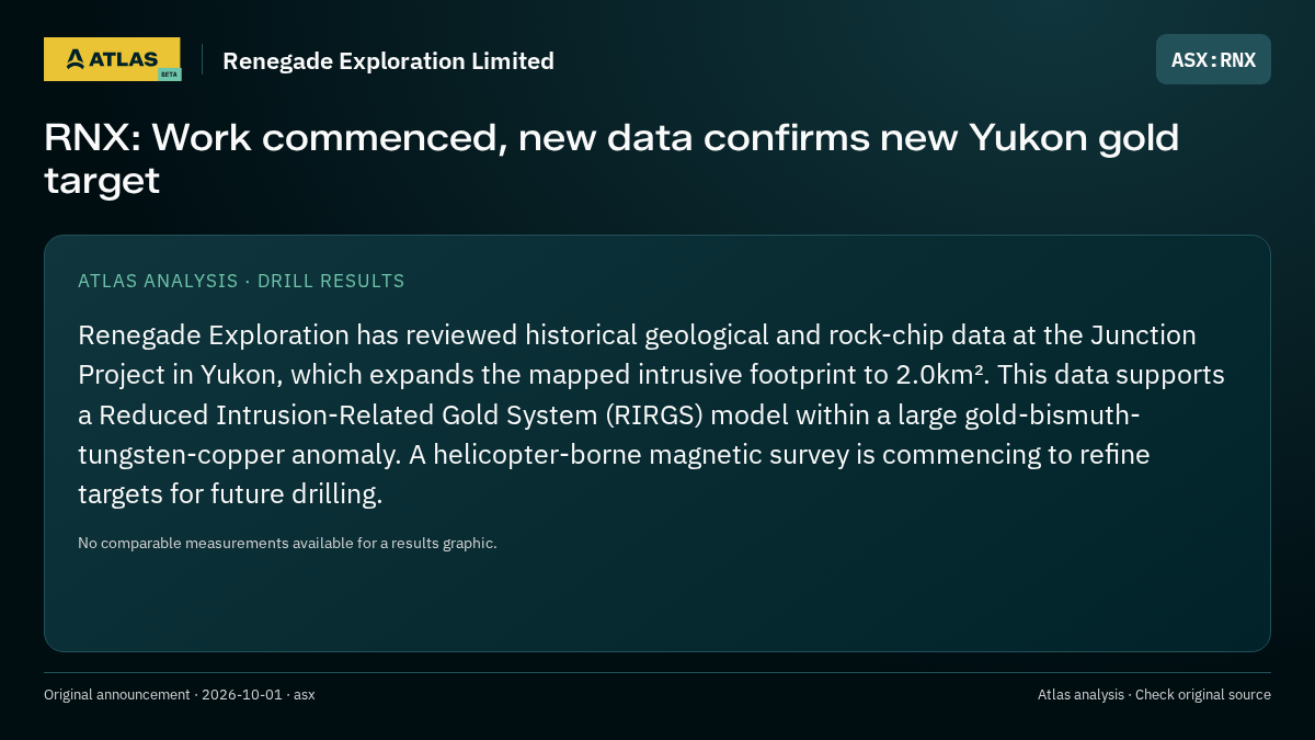 Atlas analysis — Renegade Exploration Limited: RNX: Work commenced, new data confirms new Yukon gold target